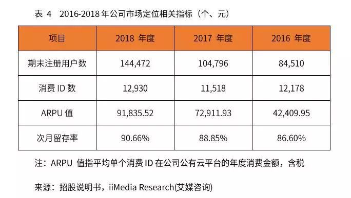 2016-2018年公司市场定位相关指标-家玛特电商