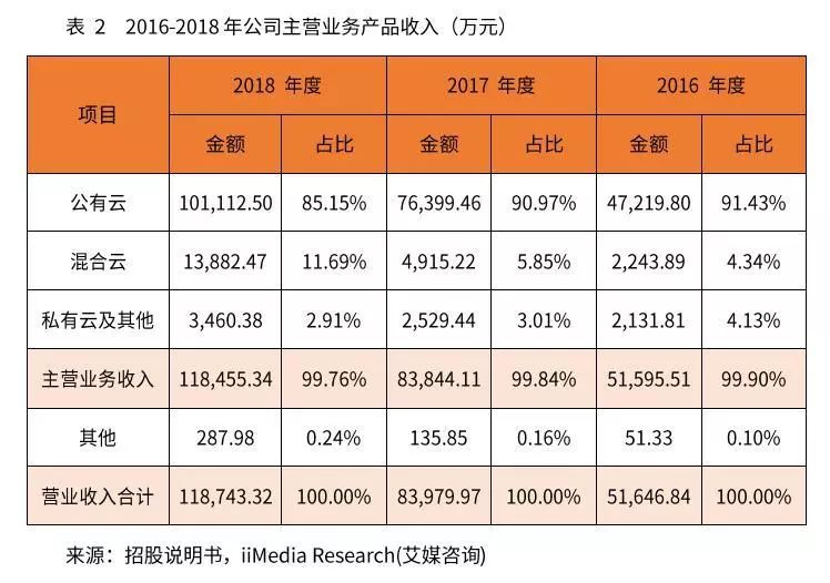 2016-2018年公司主营业务产品收入-家玛特电商