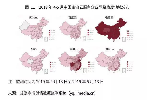 2019年4-5月中国主流云服务企业网络热度地域分布-家玛特电商