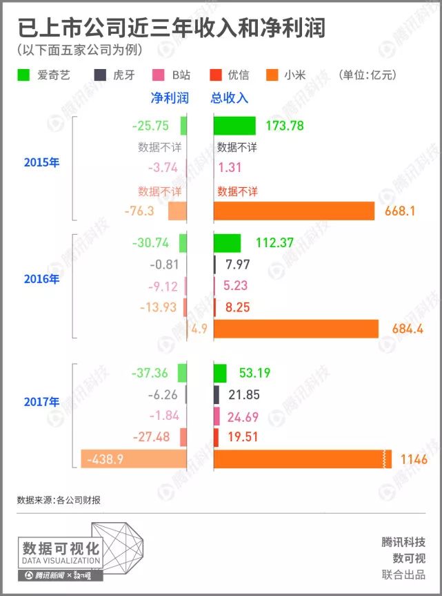 三年收入和净利润.jpg