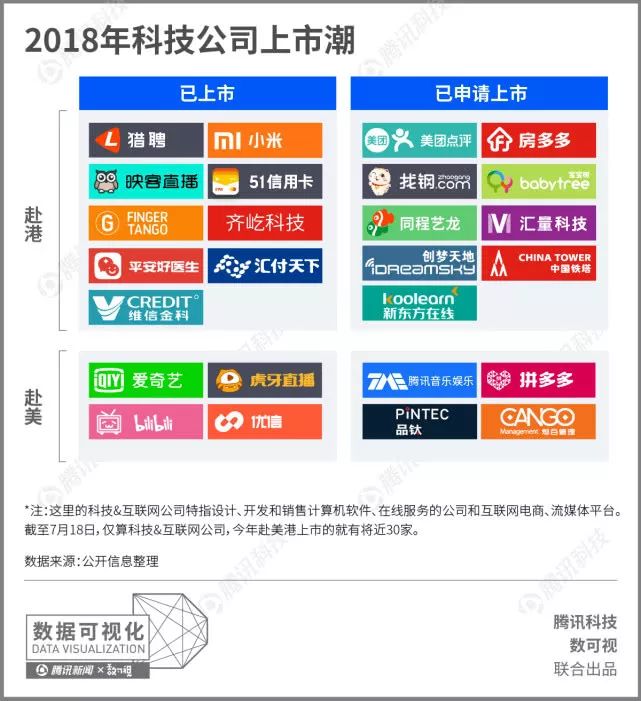 2018科技公司上市潮.jpg