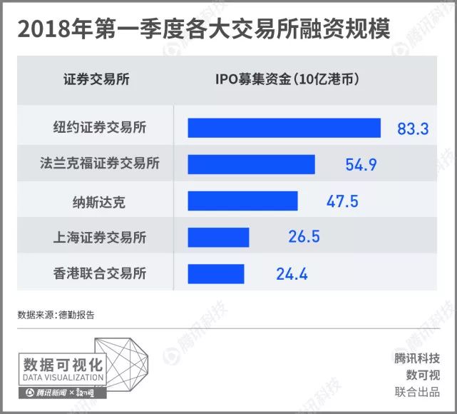 第一季度各大交易所融资.jpg