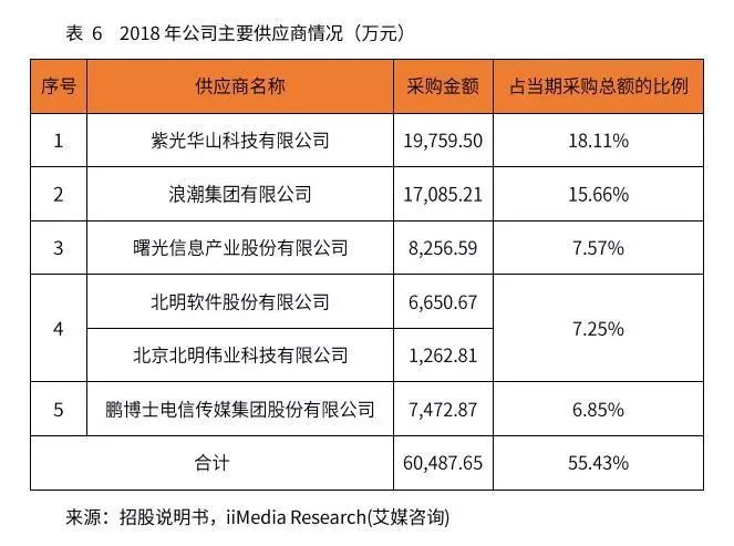 2018年公司主要供应商情况-家玛特电商