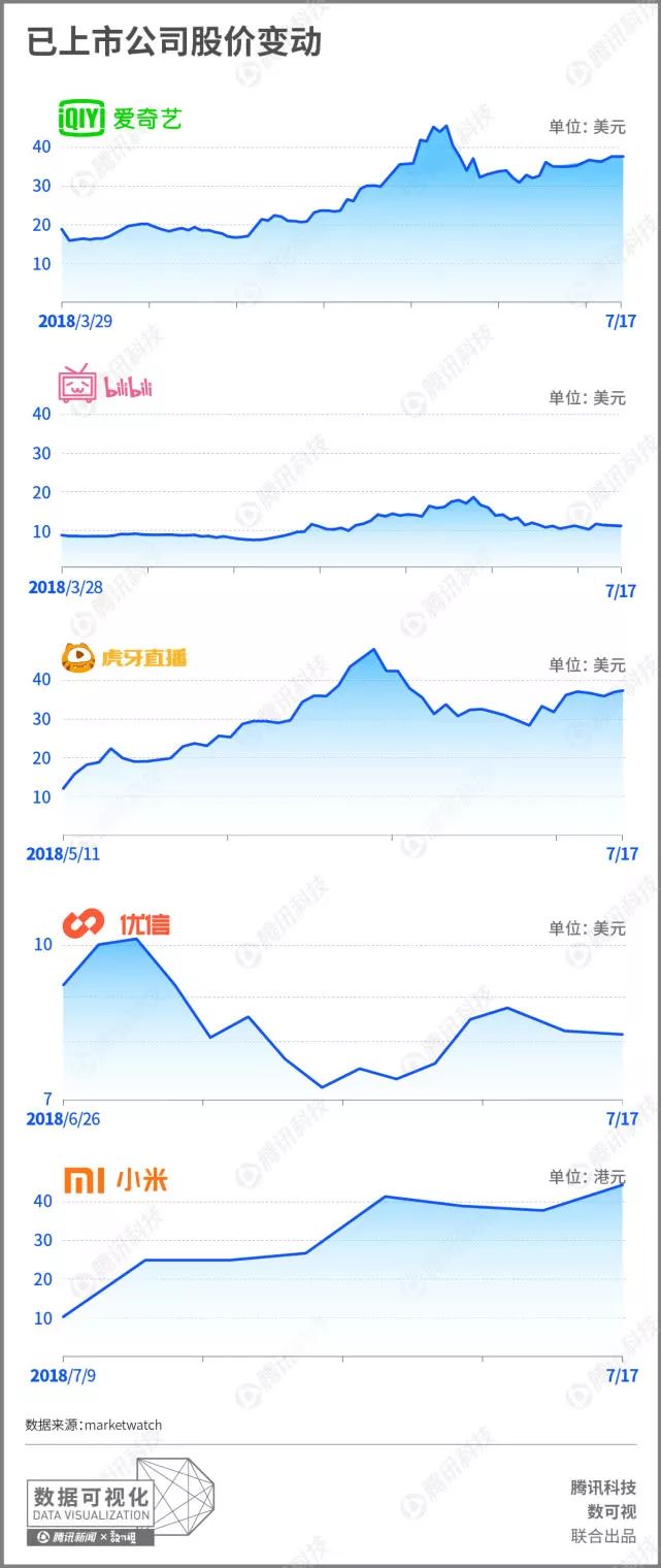 已上市公司股价.jpg
