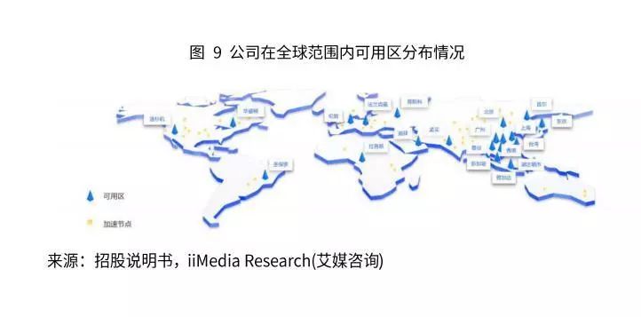 公司在全球范围内可用区分布情况-家玛特电商