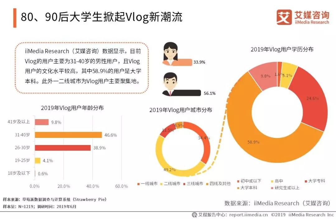 重庆电子商务:80、90后大学生掀起Vlog新潮流