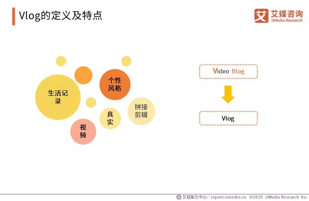 Vlog的定义及特点-家玛特电商