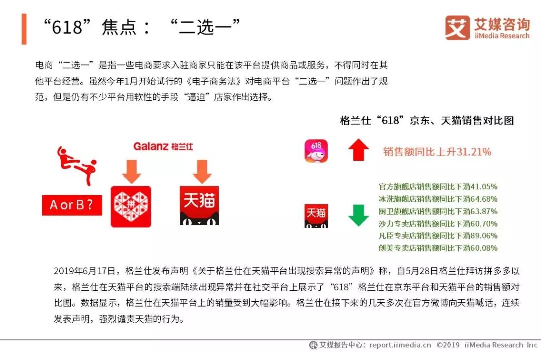 “618”焦点 :“二选一”-重庆电子商务