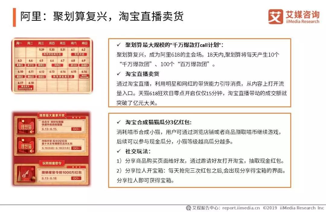 阿里:聚划算复兴,淘宝直播卖货-重庆电子商务