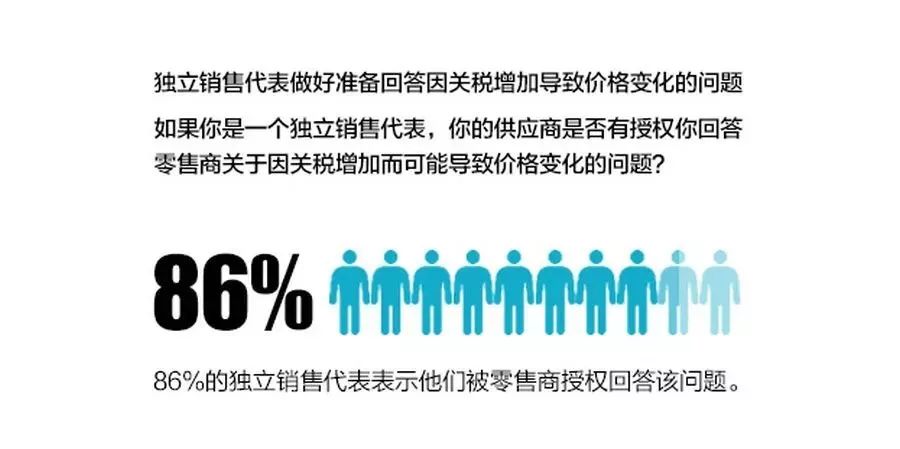重庆电子商务:电子产品和电脑的销售将受到价格上涨的冲击