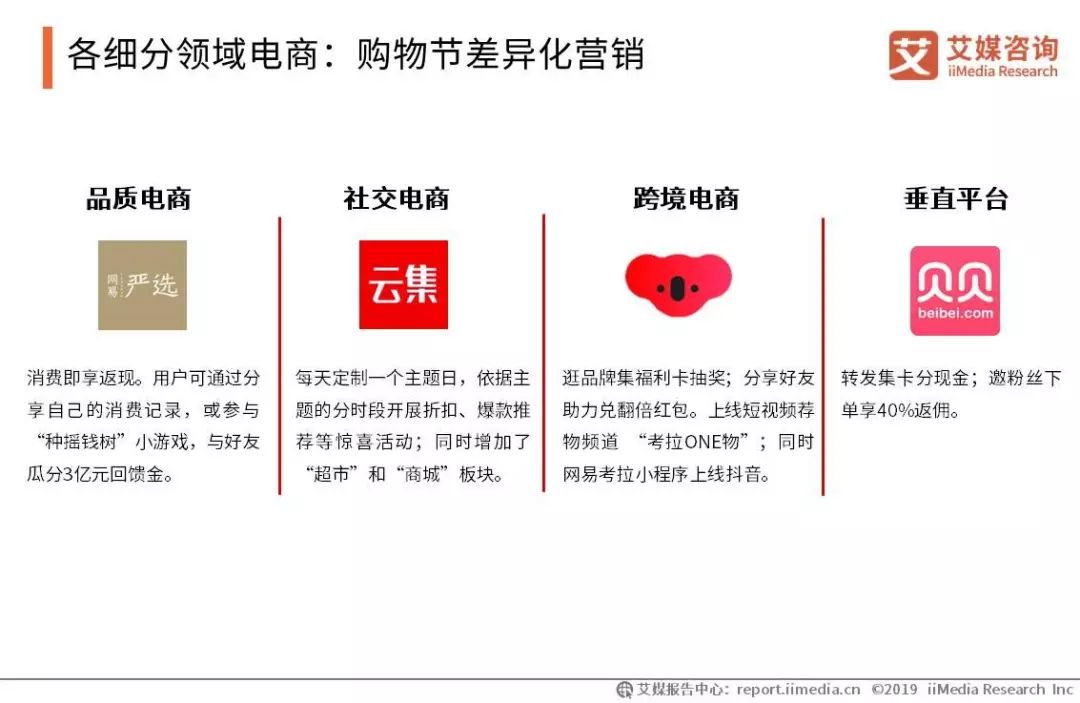 各细分领域电商:购物节差异化营销-重庆电子商务