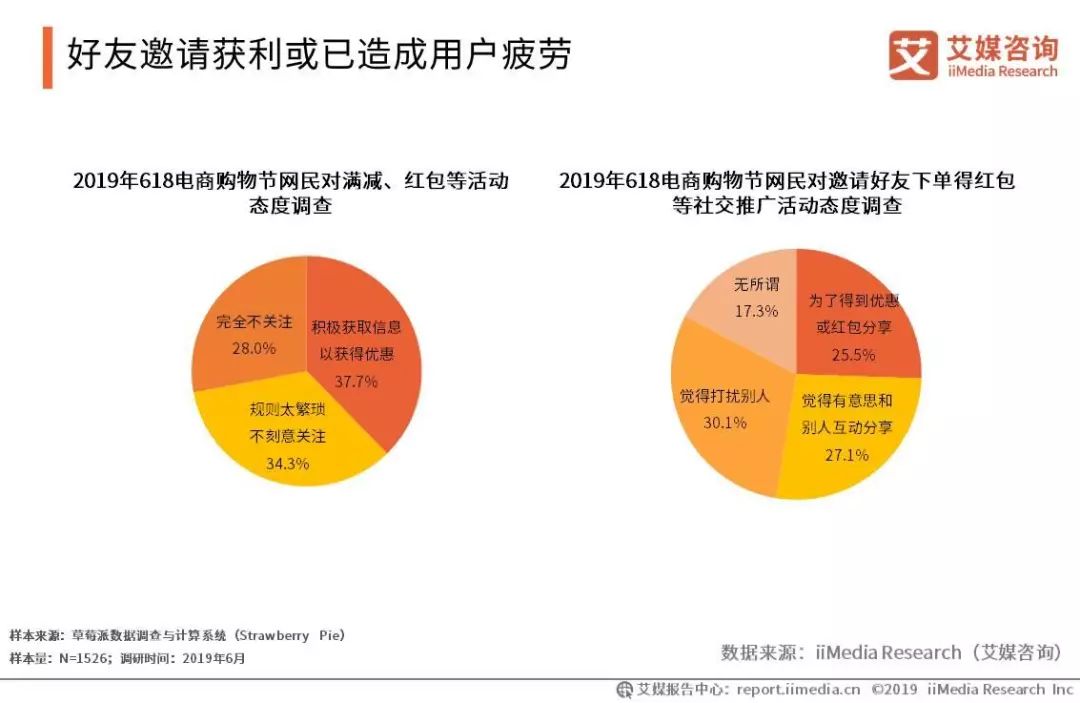 好友邀请获利或已造成用户疲劳-重庆电子商务