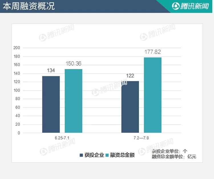 本周融资概况.jpg