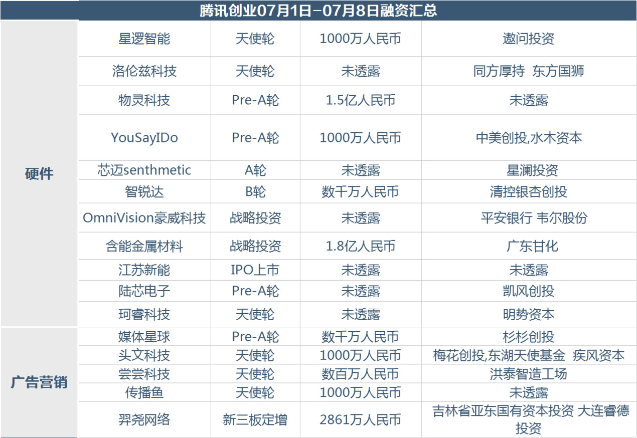 7.1-7.8融资汇总.jpg