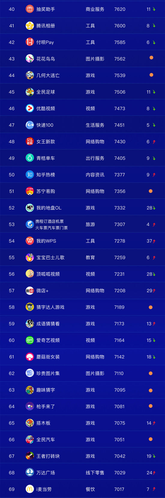 重庆电子商务:阿拉丁11月TOP100榜单发布