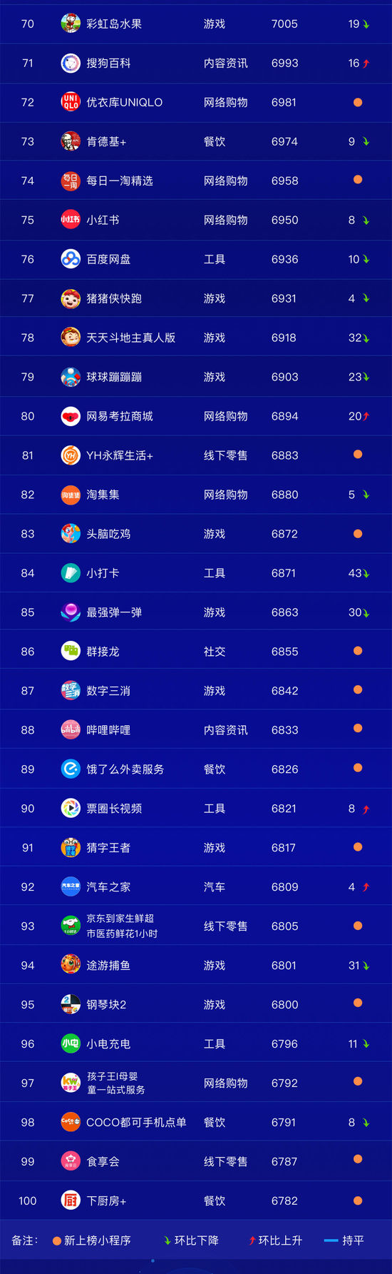 重庆电子商务:阿拉丁11月TOP100榜单发布