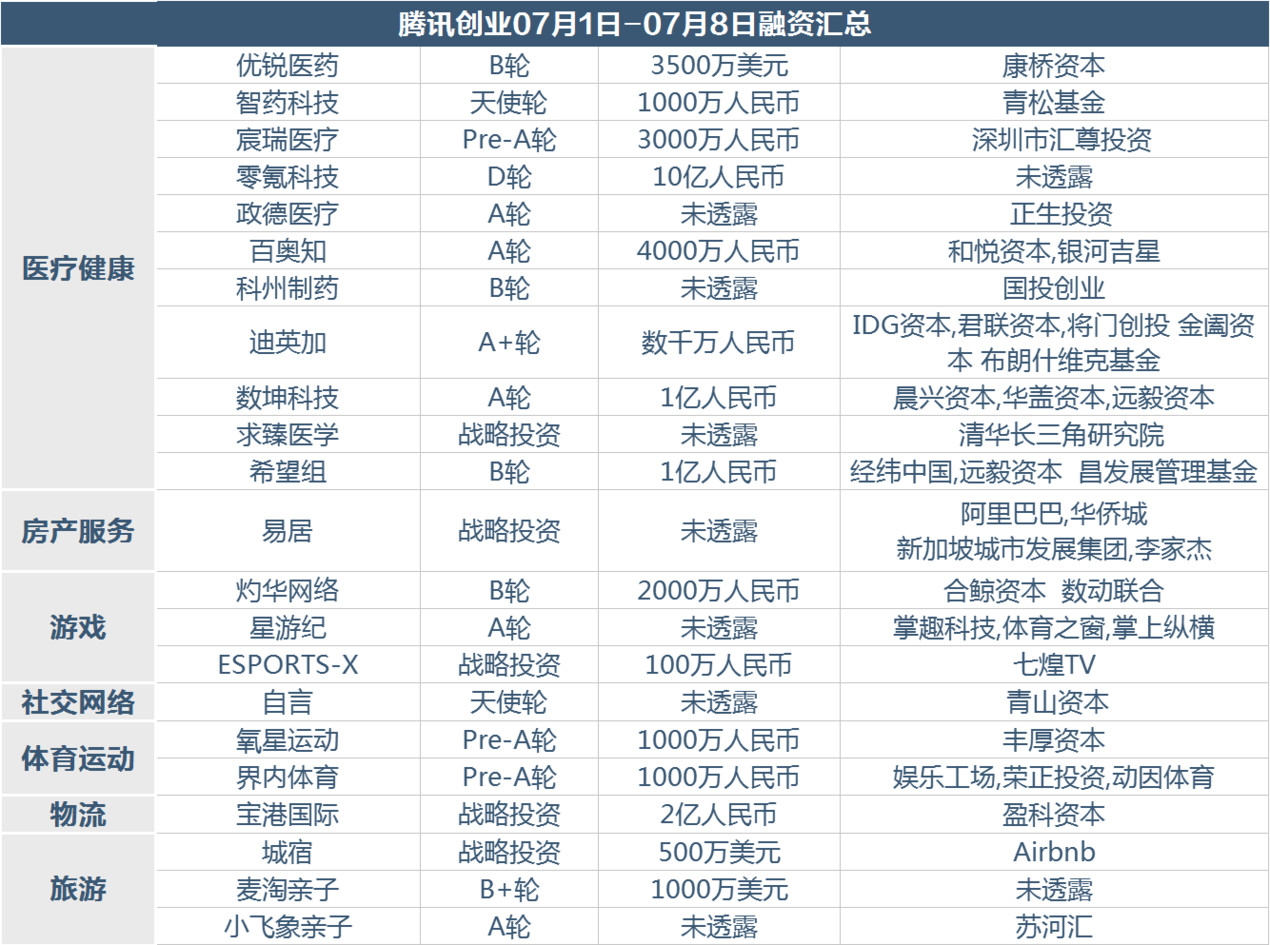 融资汇总4.jpg