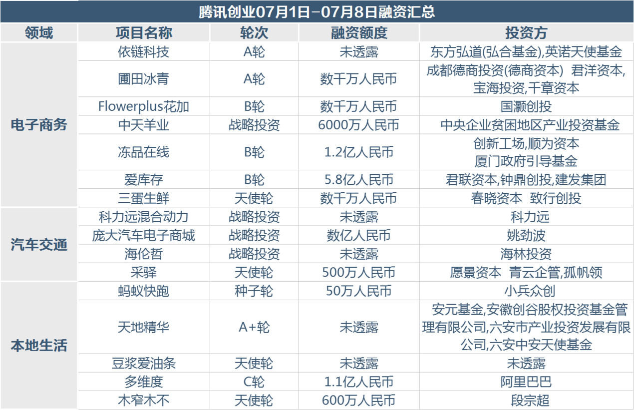 融资汇总2.jpg