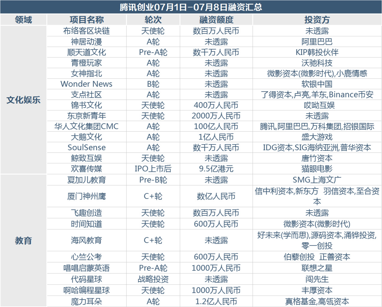 融资汇总.jpg