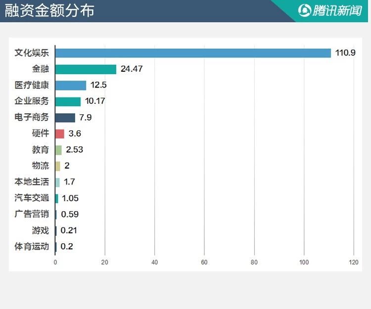 融资金额分布.jpg