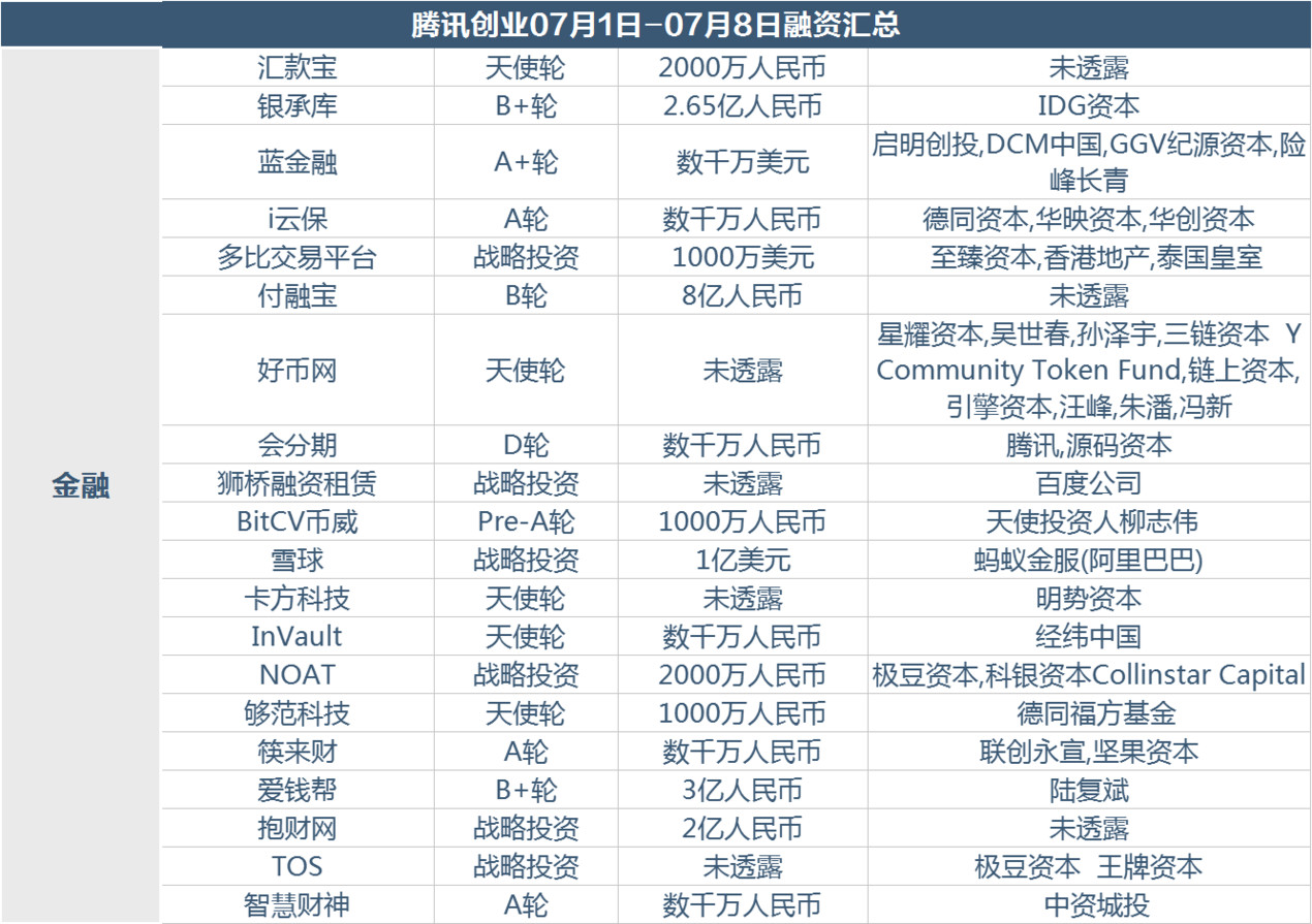 融资汇总3.jpg