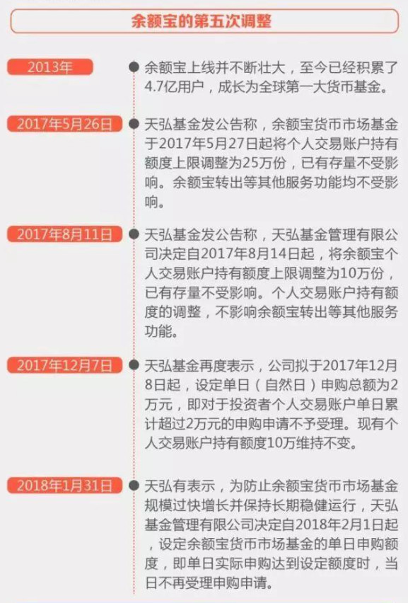 家玛特电商:余额宝第五次调整 家玛特电商:余额宝第五次调整