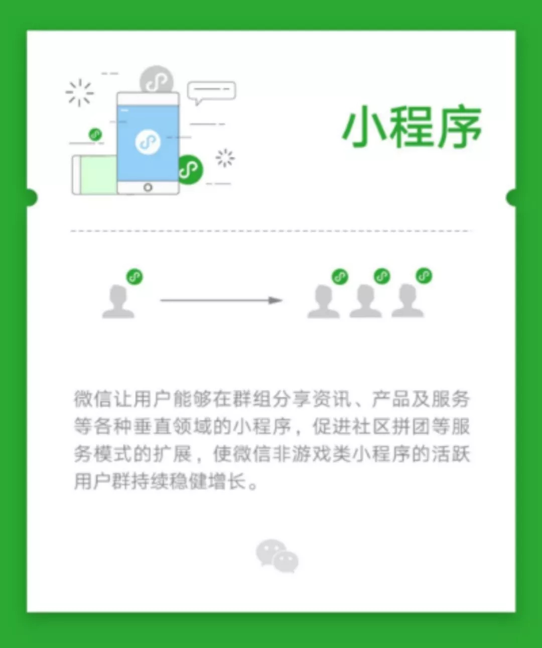 微信朋友圈、小程序广告收入增加 -重庆电子商务