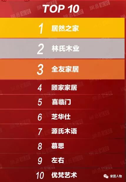 家玛特电商:【住宅家具】