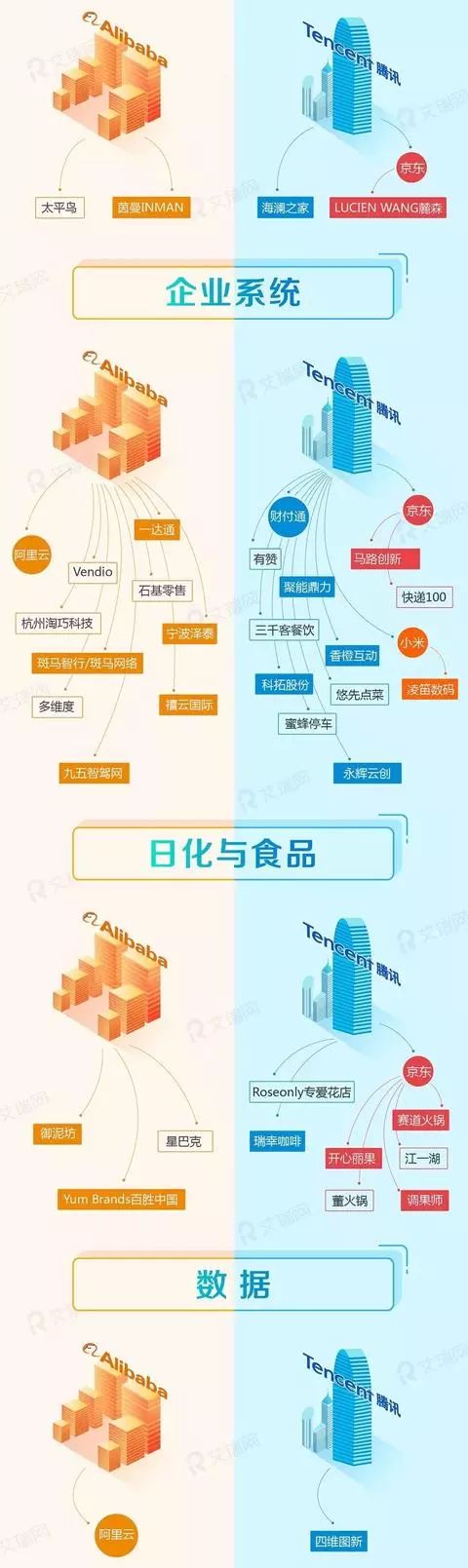 重庆电子商务:企业系统,日化与食品,数据.jpg