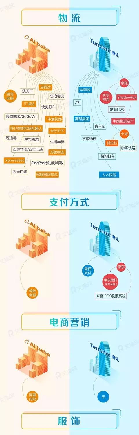 重庆电子商务:物流,支付方式,电商营销,服饰.jpg