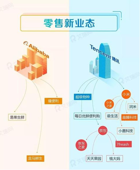 重庆电子商务:零售新业态.jpg