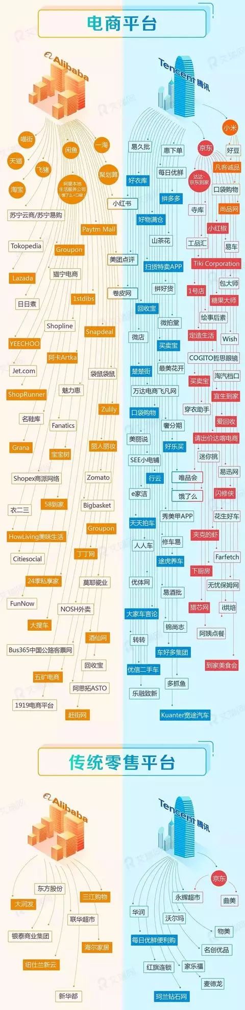 重庆电子商务:电商平台.jpg