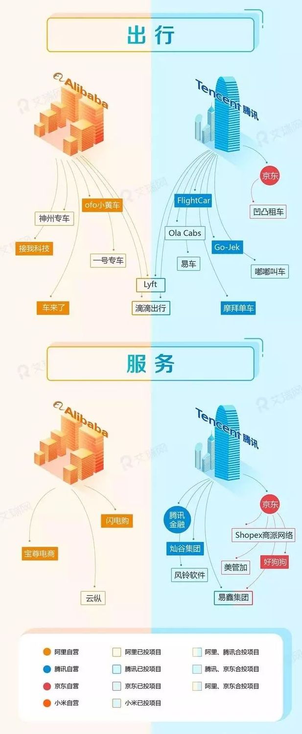 重庆电子商务:出行,数据.jpg