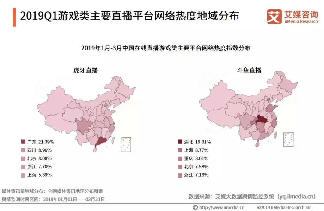 重庆电子商务:2019Q1游戏类主要直播平台网络热度地域分布