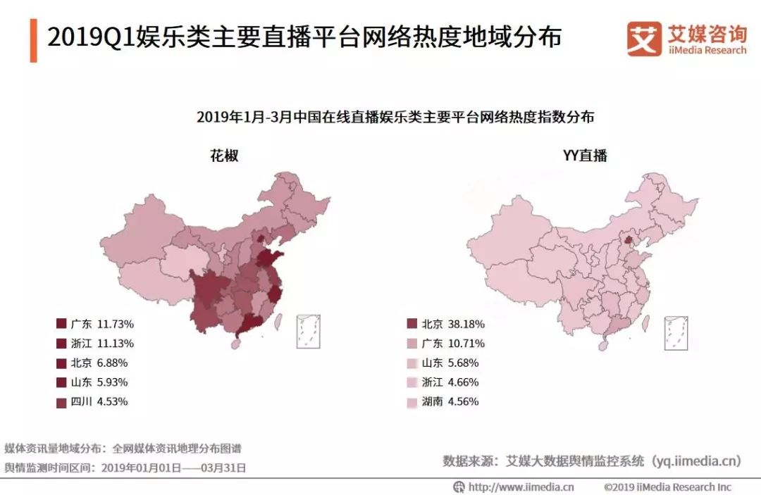 重庆电子商务:2019Q1娱乐类主要直播平台网络热度地域分布
