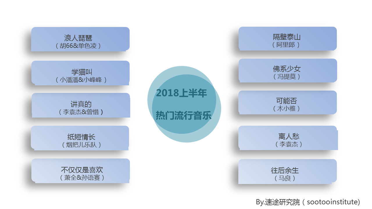 2018上半年热门流行音乐.jpg