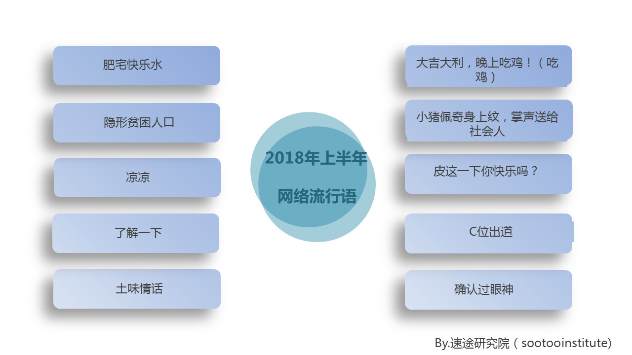 2018年上半年网络流行语.jpg