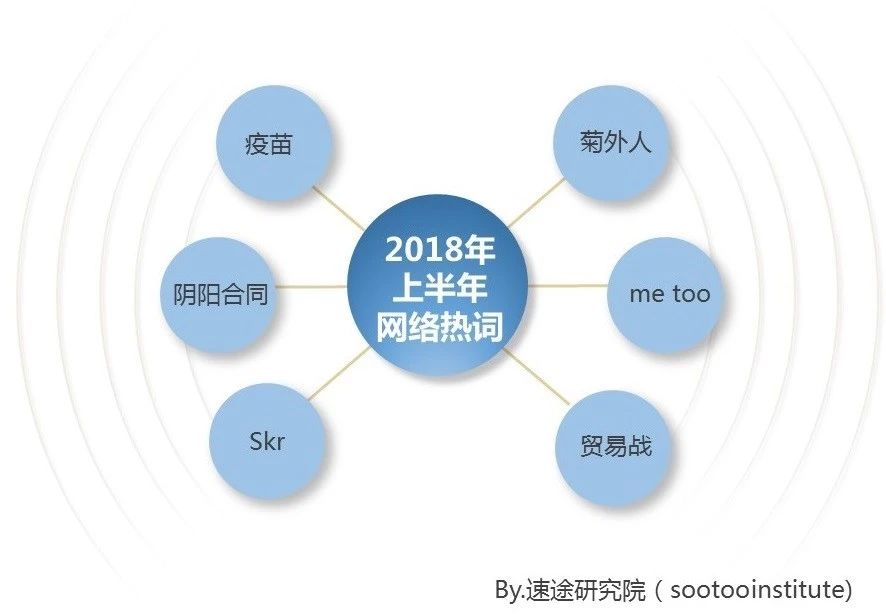 2018年上半年网络热词.jpg