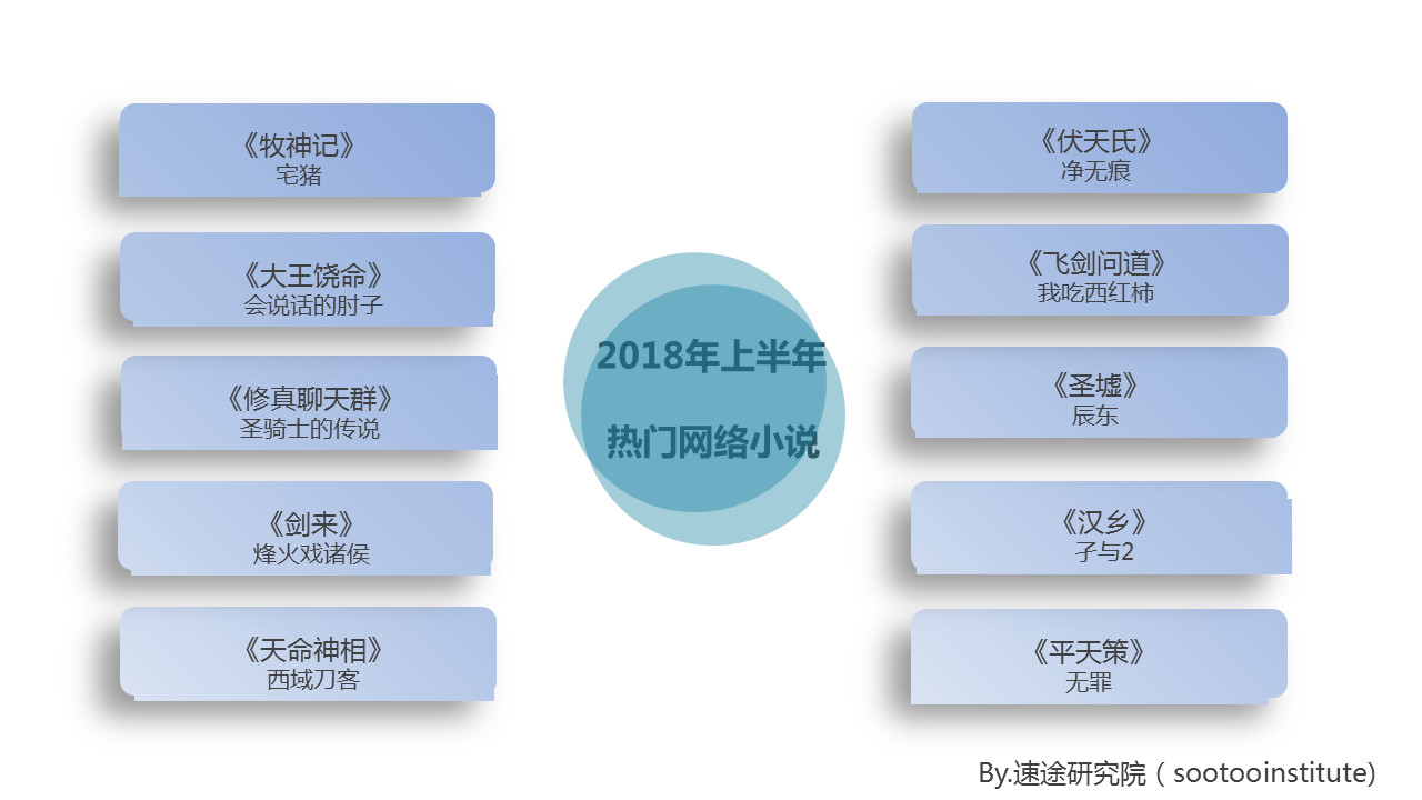 2018年上半年热门网络小说.jpg