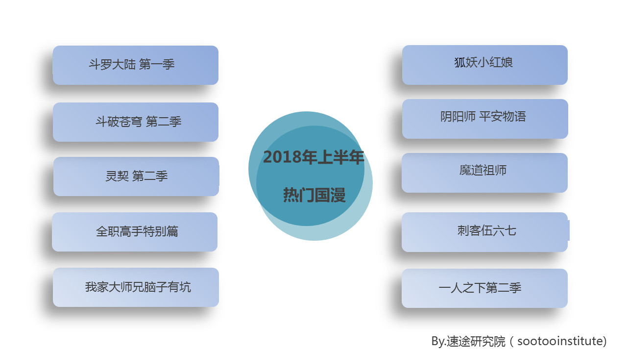 2018年上半年热门国漫.jpg