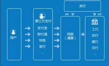 第三方支付.jpg