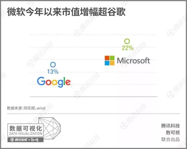 微软市值.jpg
