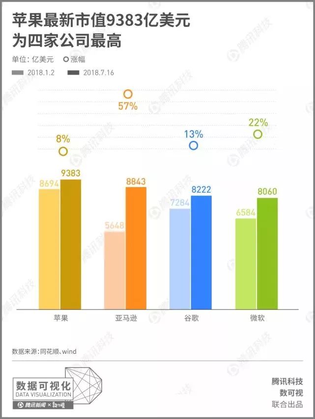 苹果最新市值.jpg