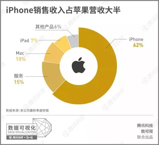 IPHONE销售收入.jpg
