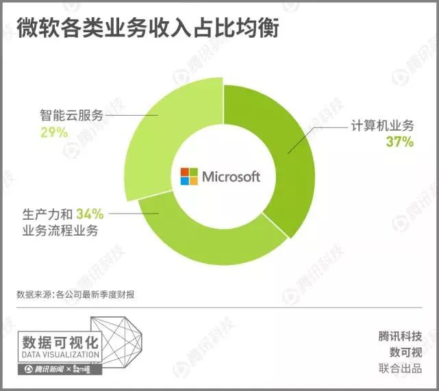 微软各软件收支平衡.jpg