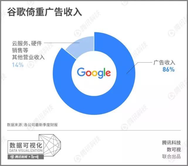 谷歌收入.jpg