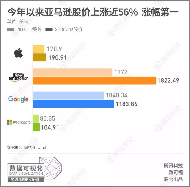 亚马逊.jpg