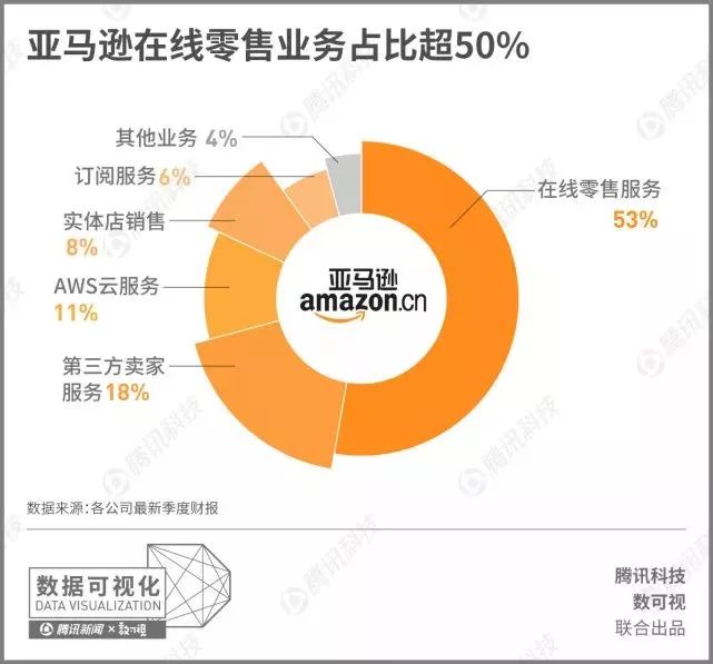 亚马逊在线零售.jpg