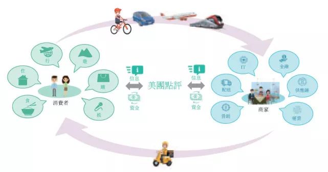 美团点评.jpg