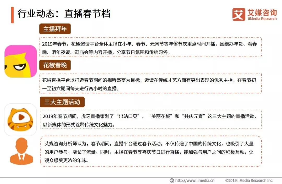 重庆电子商务:直播春节档